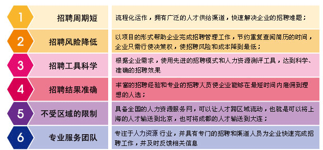 勞務派遣關系圖